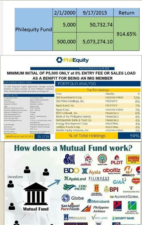 phil equity fund|PHILEQT Quote .